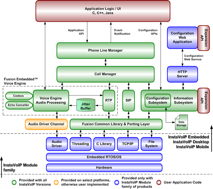 download Conserving