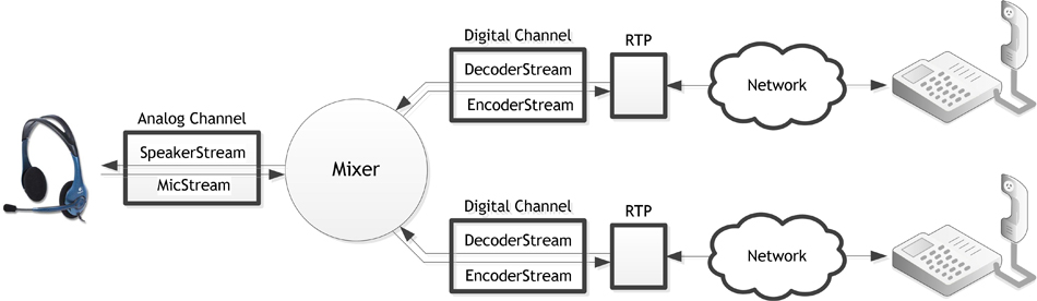 Voice Engine Architecture Diagram